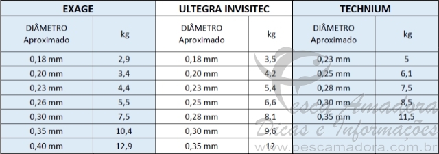 Diametros das linhas de monofilamento da shimano