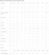 PMA prende 10 pessoas e apreende 498 kg de pescados durante operacao Carnaval no MS