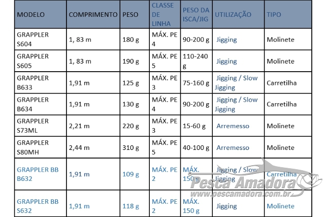 Shimano traz nova serie de varas para agua salgada 3