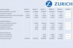 Zurich Seguros lanca plano de cobertura para caca e pesca em Portugal e na Espanha