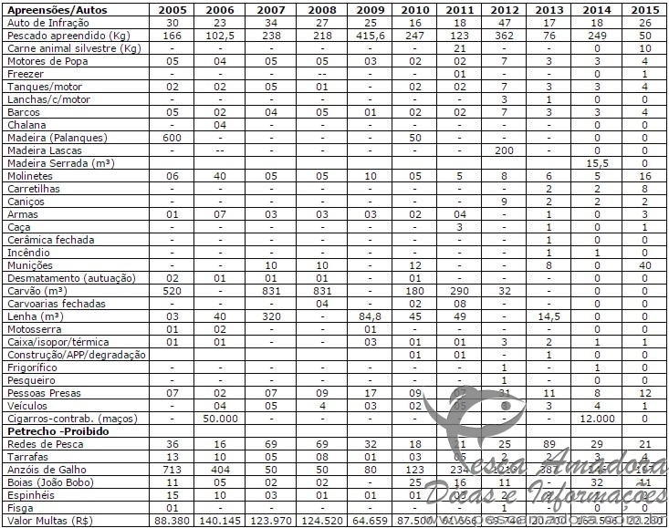 comparativo_de_apreensao_no_MS_duante_a_semana_santa_entre_2005_e_2015