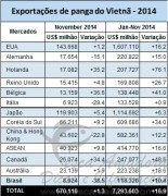 importacao_de_peixe_panga_em_2014